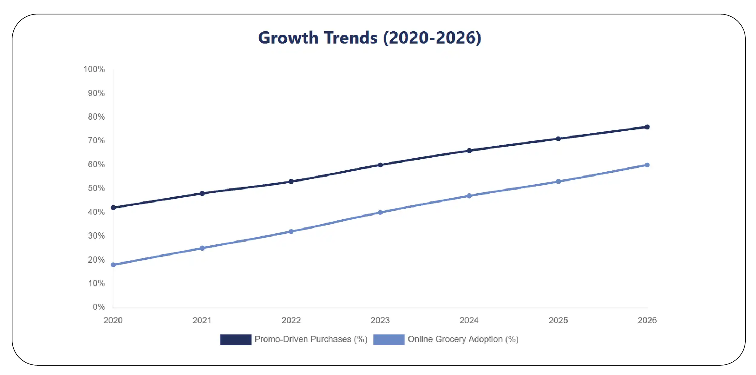 What Does Australian Supermarket Analytics Reveal